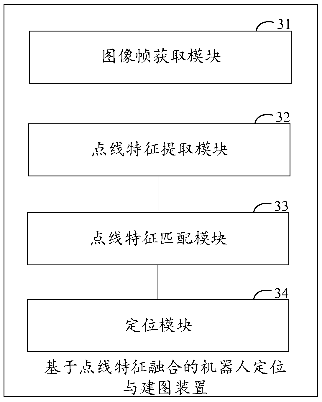 Robot positioning and mapping method and device based on point-line feature fusion