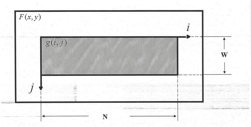 Subway fare evasion prevention system and working method thereof based on image recognition