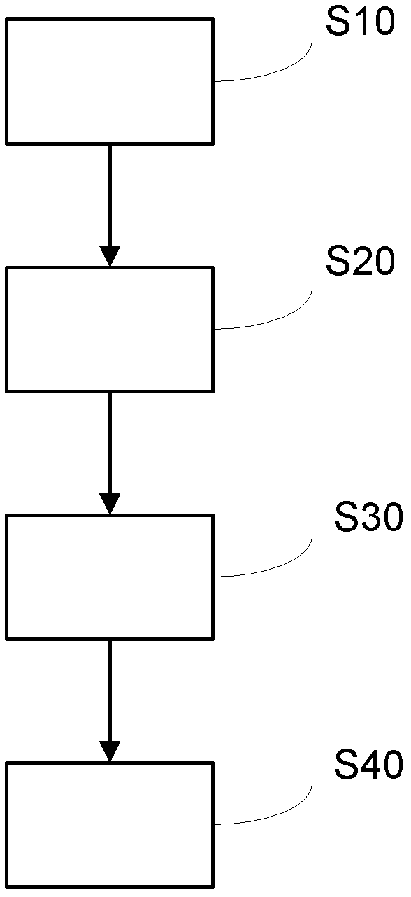 System and method for DCS (distributed control system) hardware configuration based on Excel