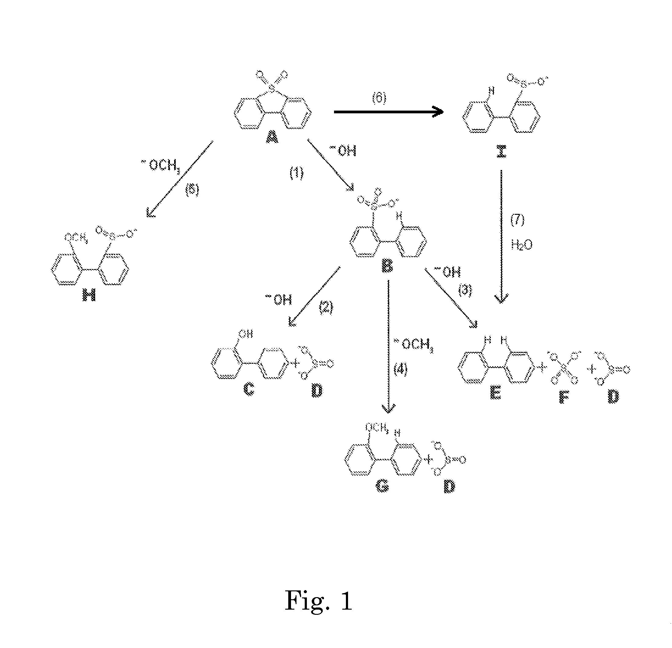 Reaction system, methods and products therefrom