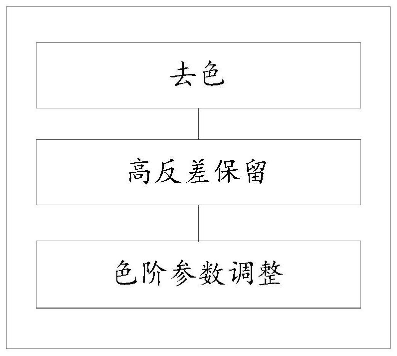 Mapping processing method and device and electronic equipment