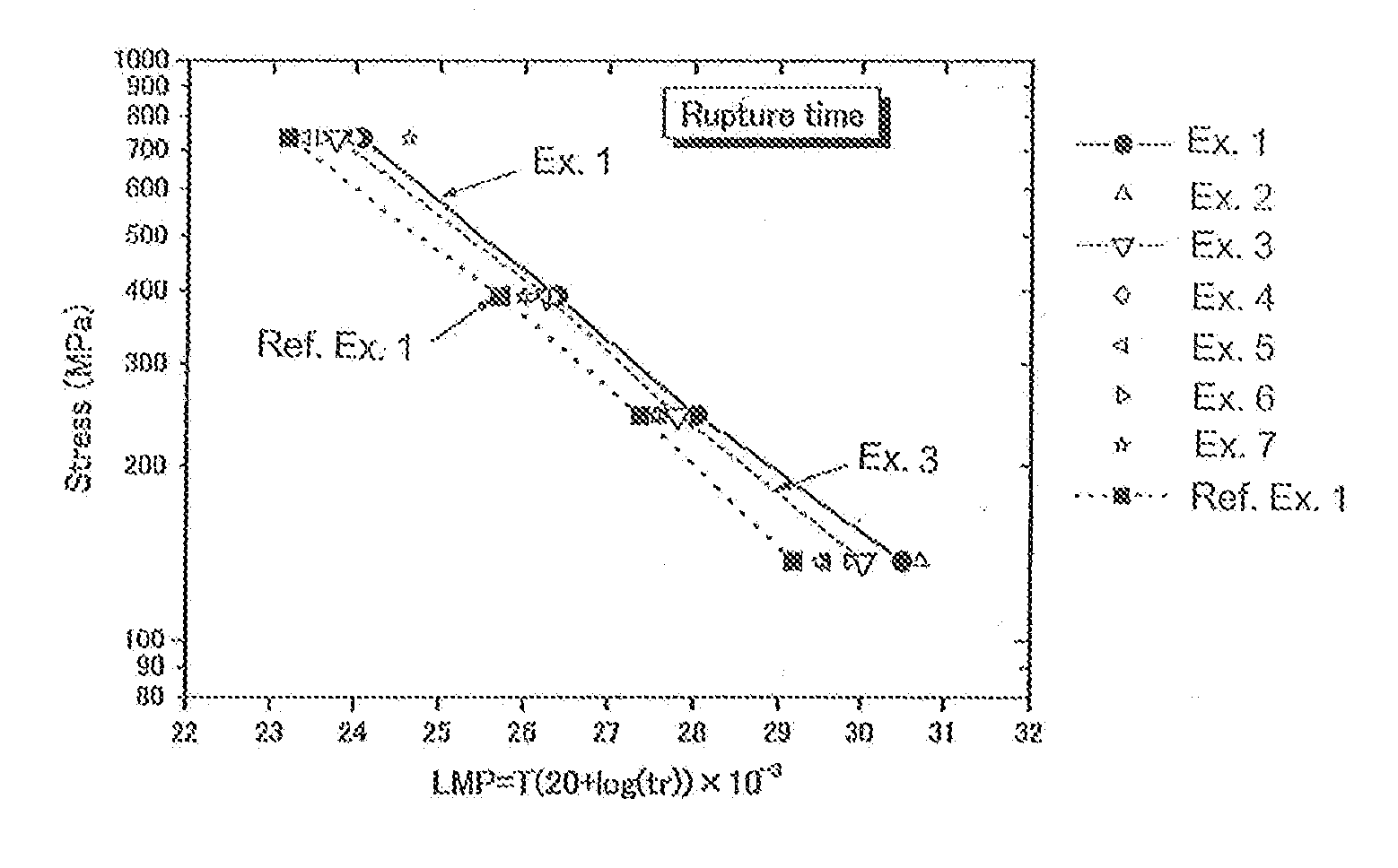 Ni-BASED SINGLE CRYSTAL SUPERALLOY