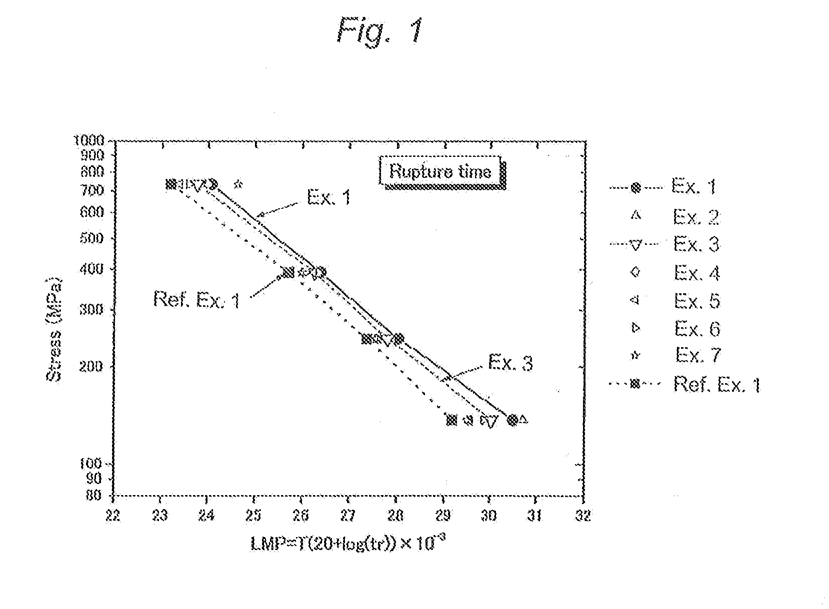 Ni-BASED SINGLE CRYSTAL SUPERALLOY