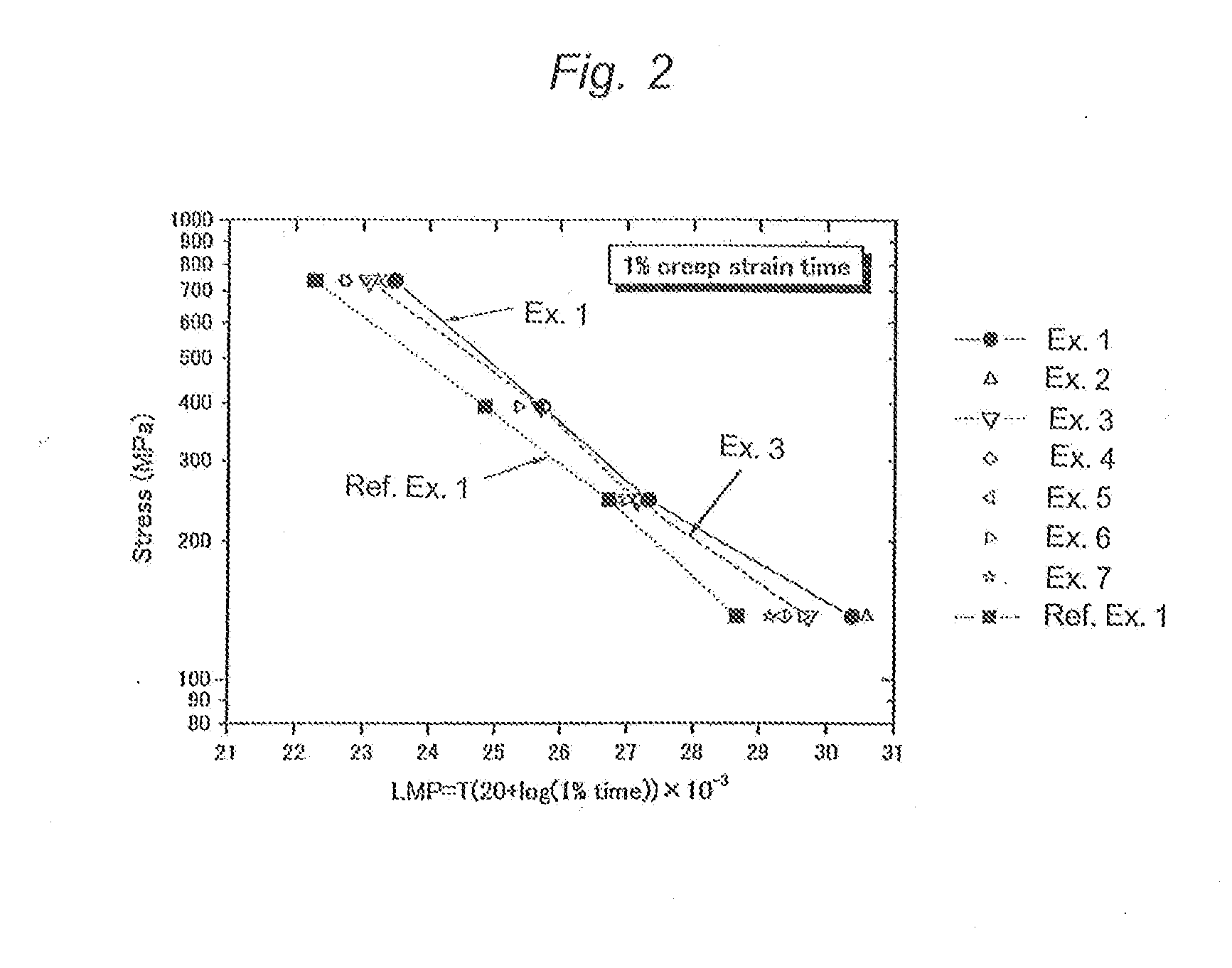 Ni-BASED SINGLE CRYSTAL SUPERALLOY