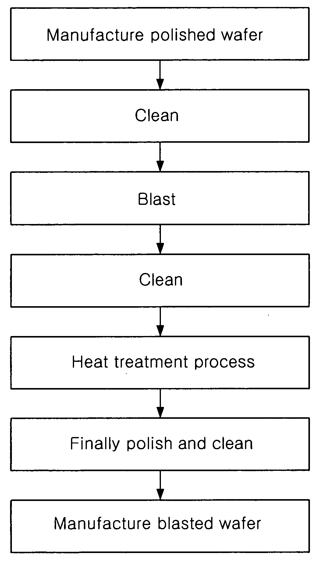 Gallium nitride semiconductor and method of manufacturing the same