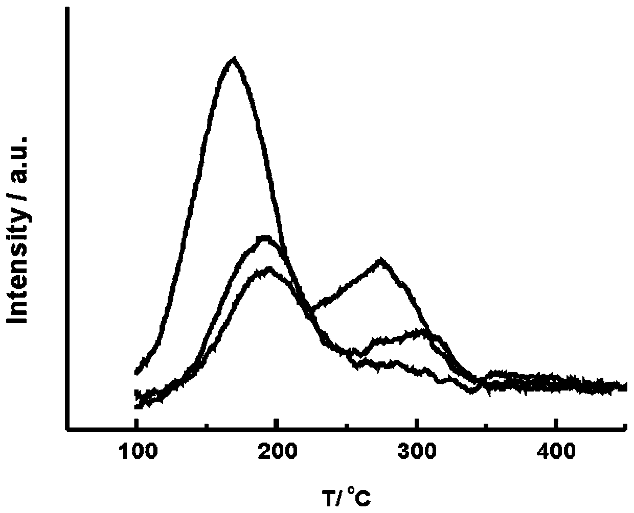 A slow-release alkaline molecular sieve deacidification agent and its preparation method and application