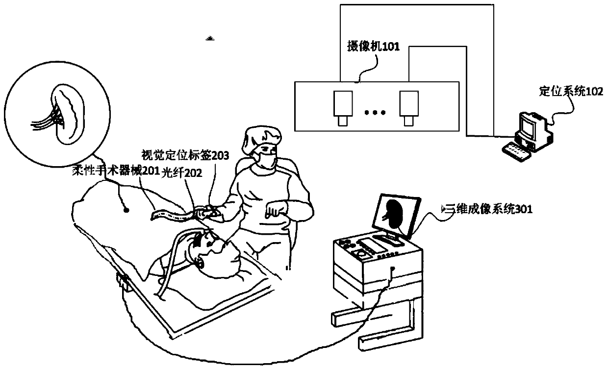 Surgical navigation method based on optical fiber shape sensing