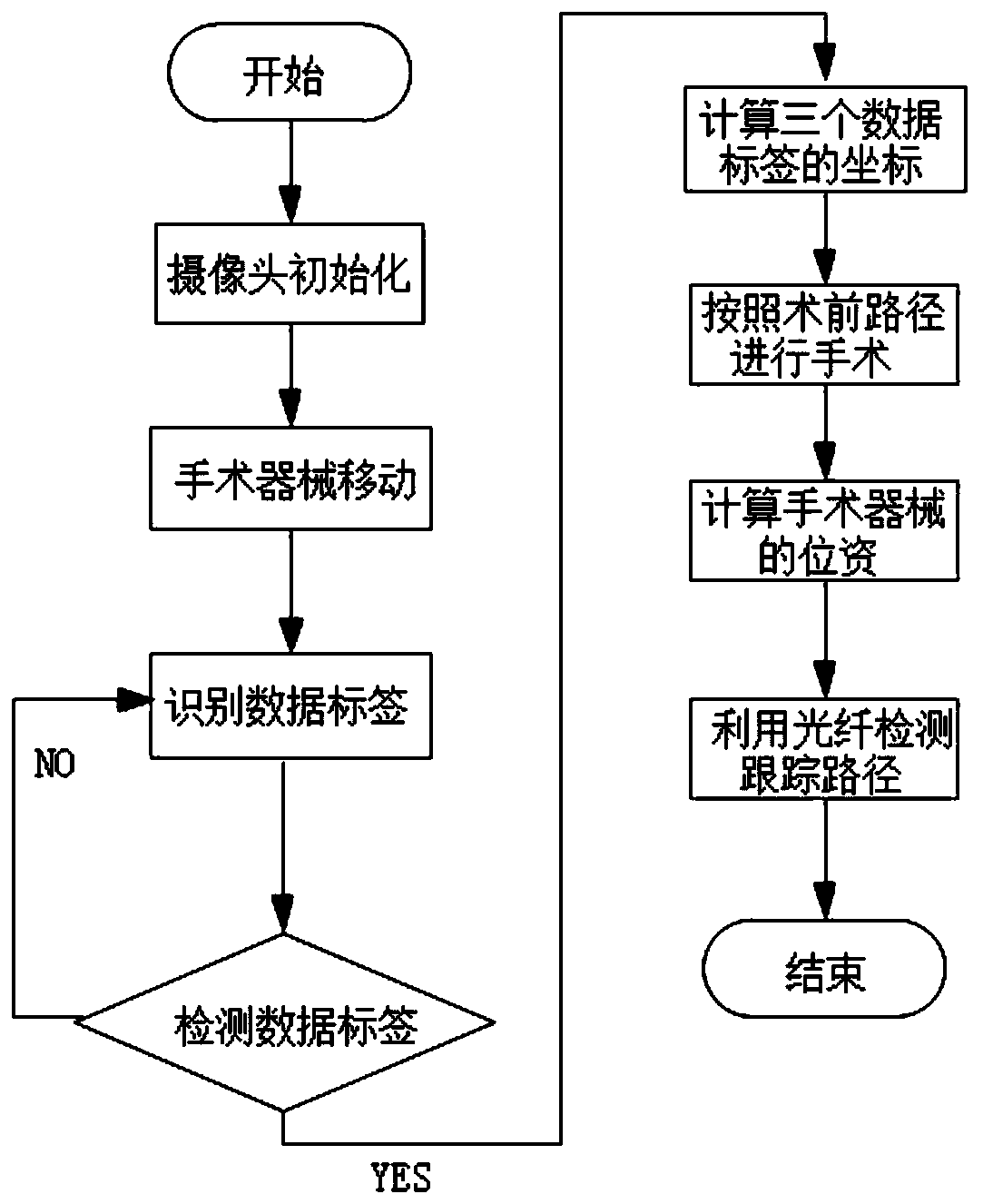 Surgical navigation method based on optical fiber shape sensing