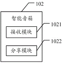 Method and system for achieving social sharing through intelligent loudspeaker box