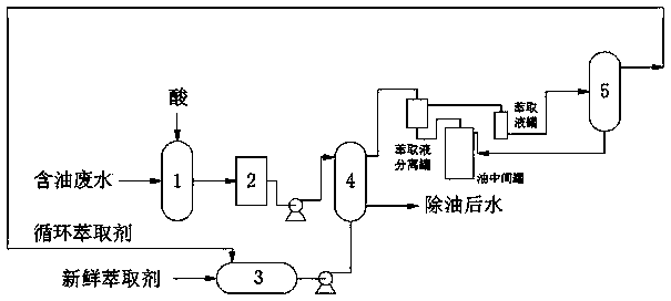 Method for oil and phenol removal from wastewater in field of coal chemical industry