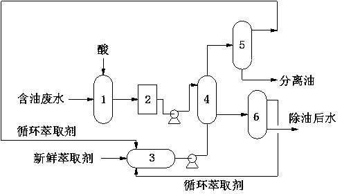 Method for oil and phenol removal from wastewater in field of coal chemical industry