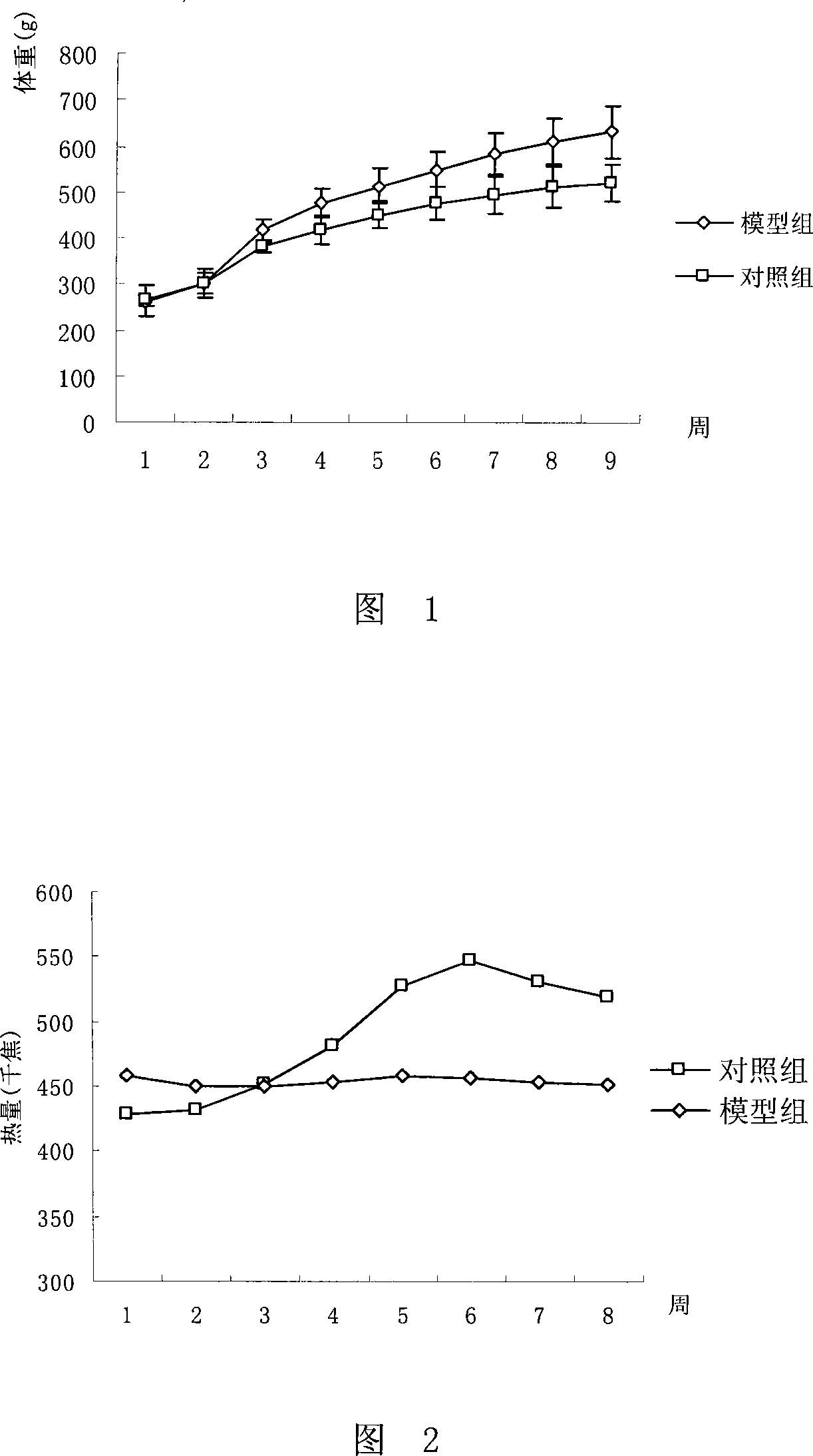 Medicine foe diabetes mellitus