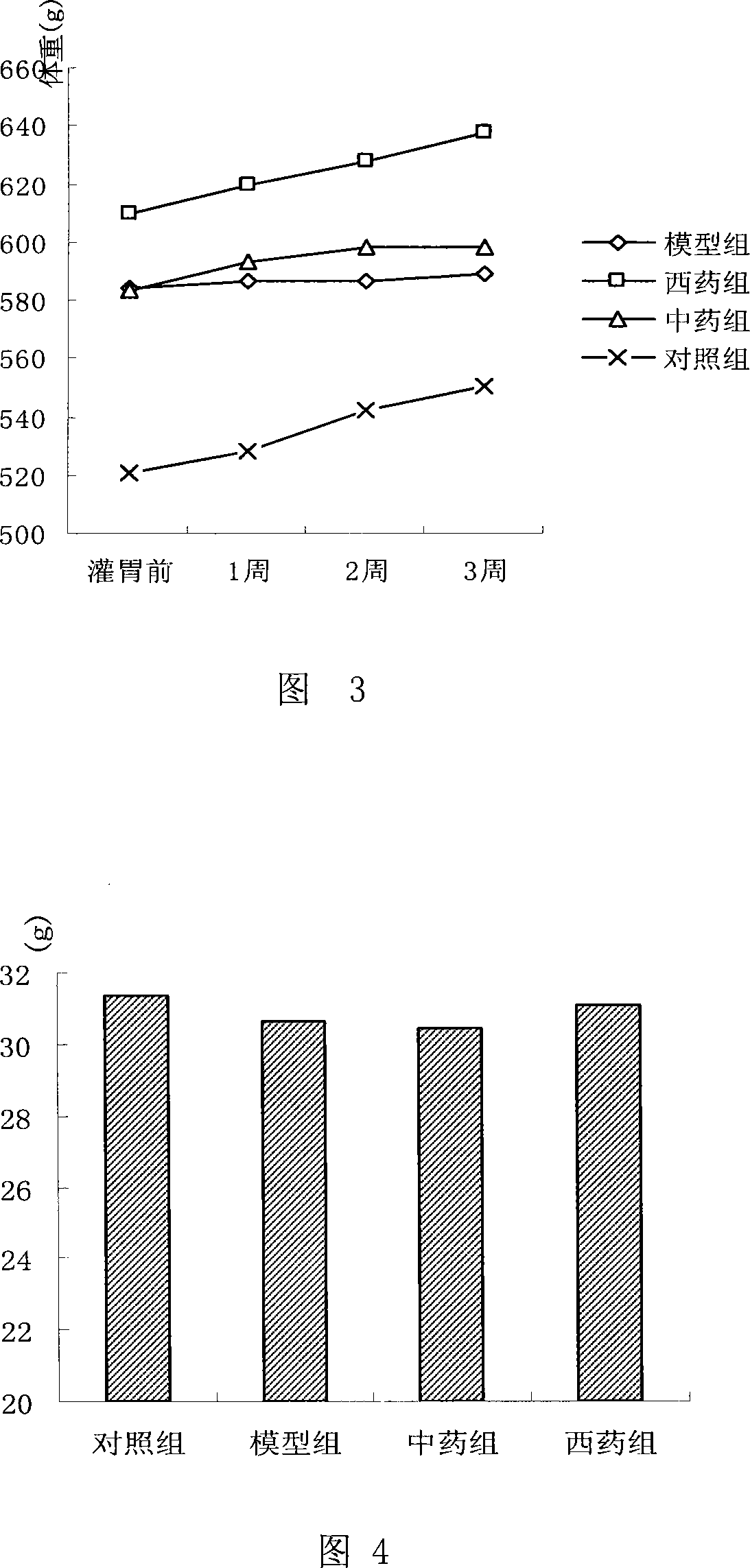 Medicine foe diabetes mellitus