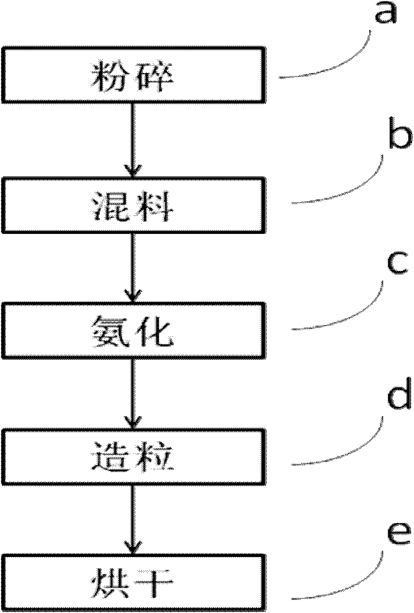 Method for manufacturing organic granular fertilizer by municipal waste compost