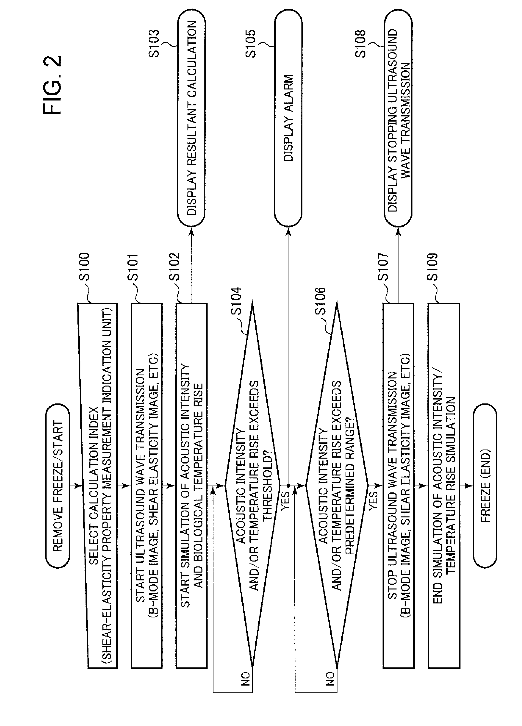 Ultrasound diagnostic apparatus and shear-elasticity measurement method therefor