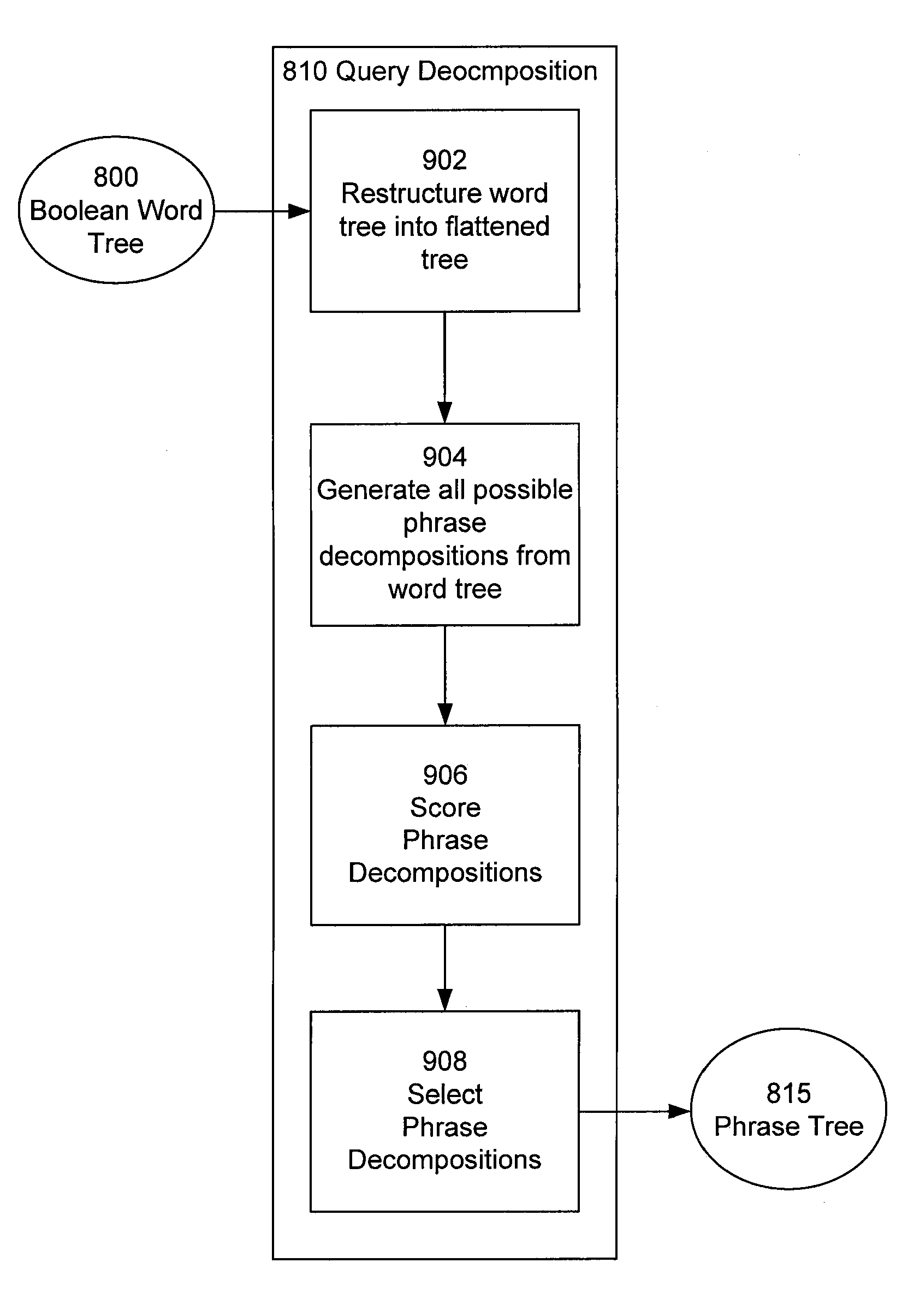 Query phrasification