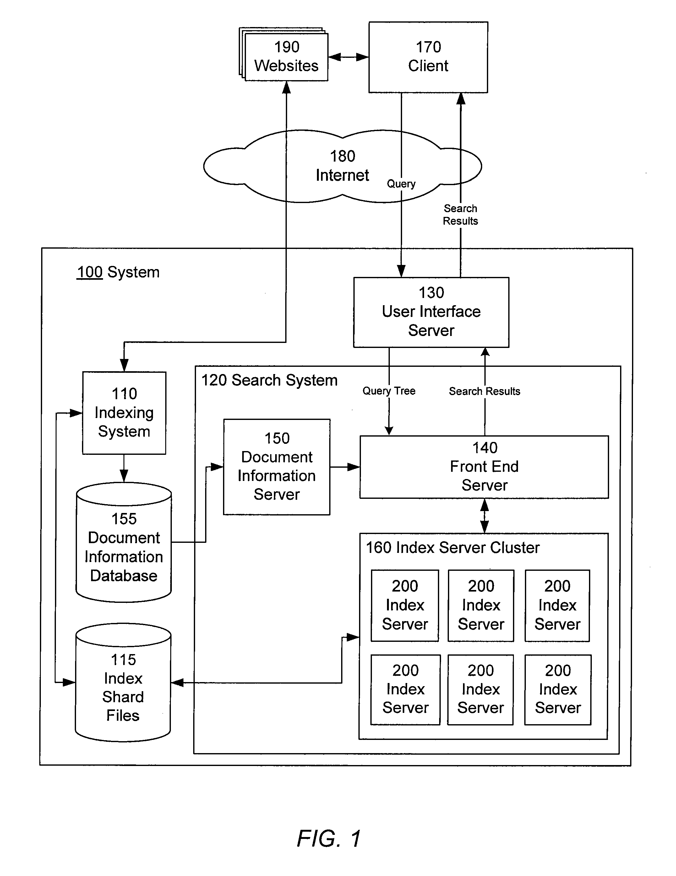 Query phrasification