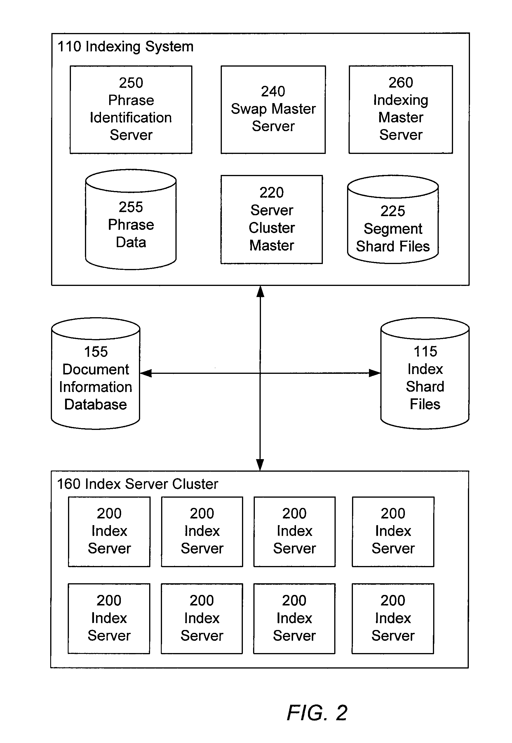 Query phrasification