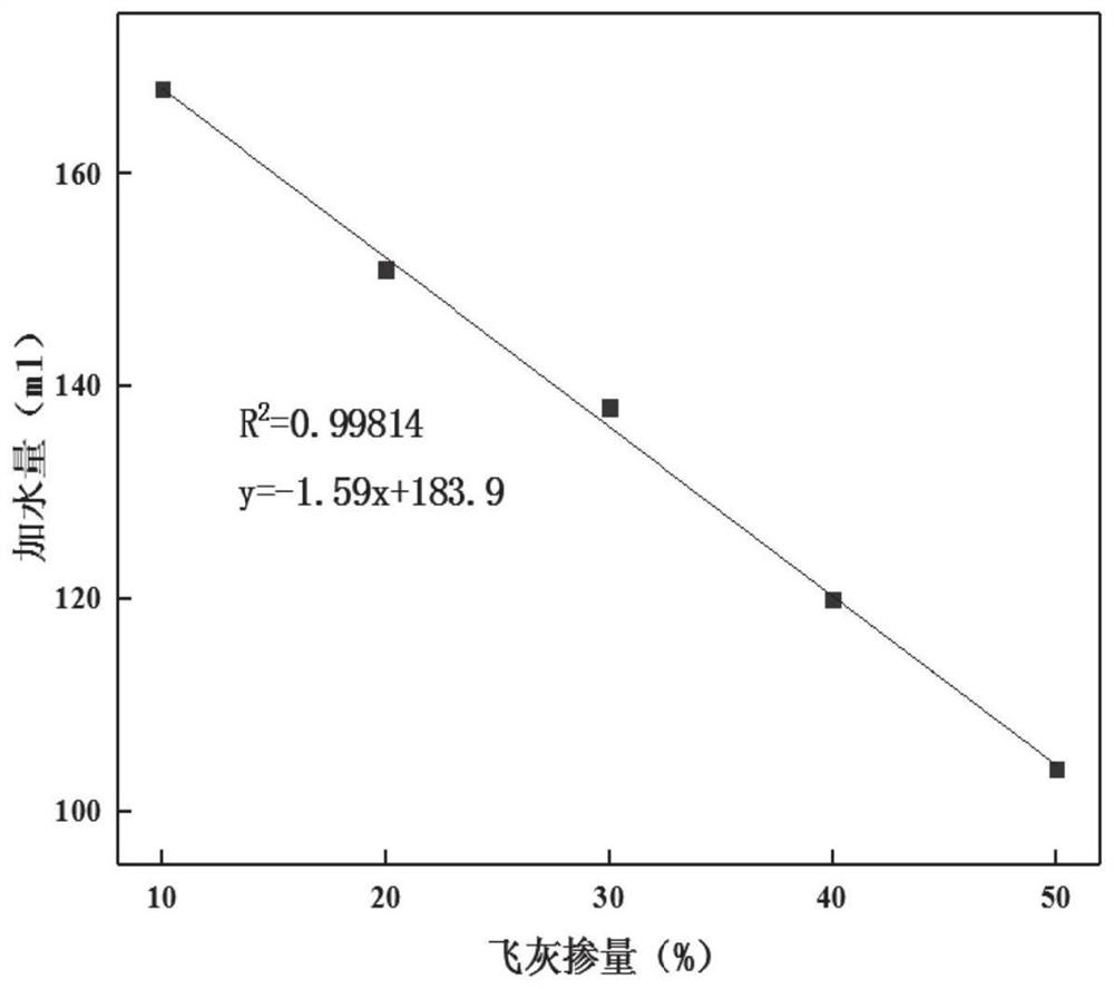 Phase-change ceramsite based on waste incineration fly ash as well as preparation method and application of phase-change ceramsite