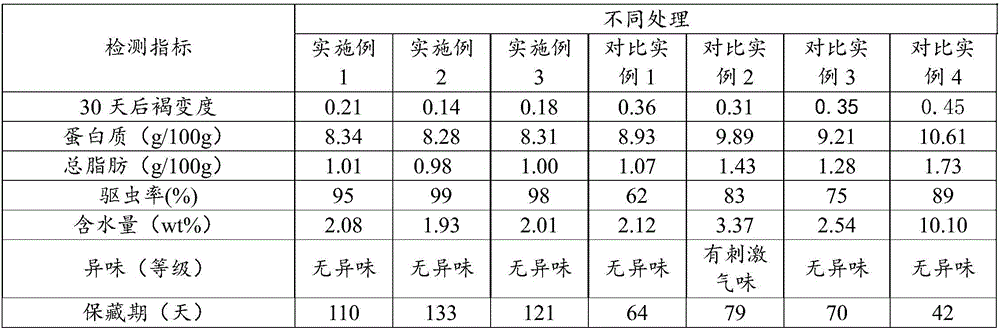 Physical preservation method of lotus seeds