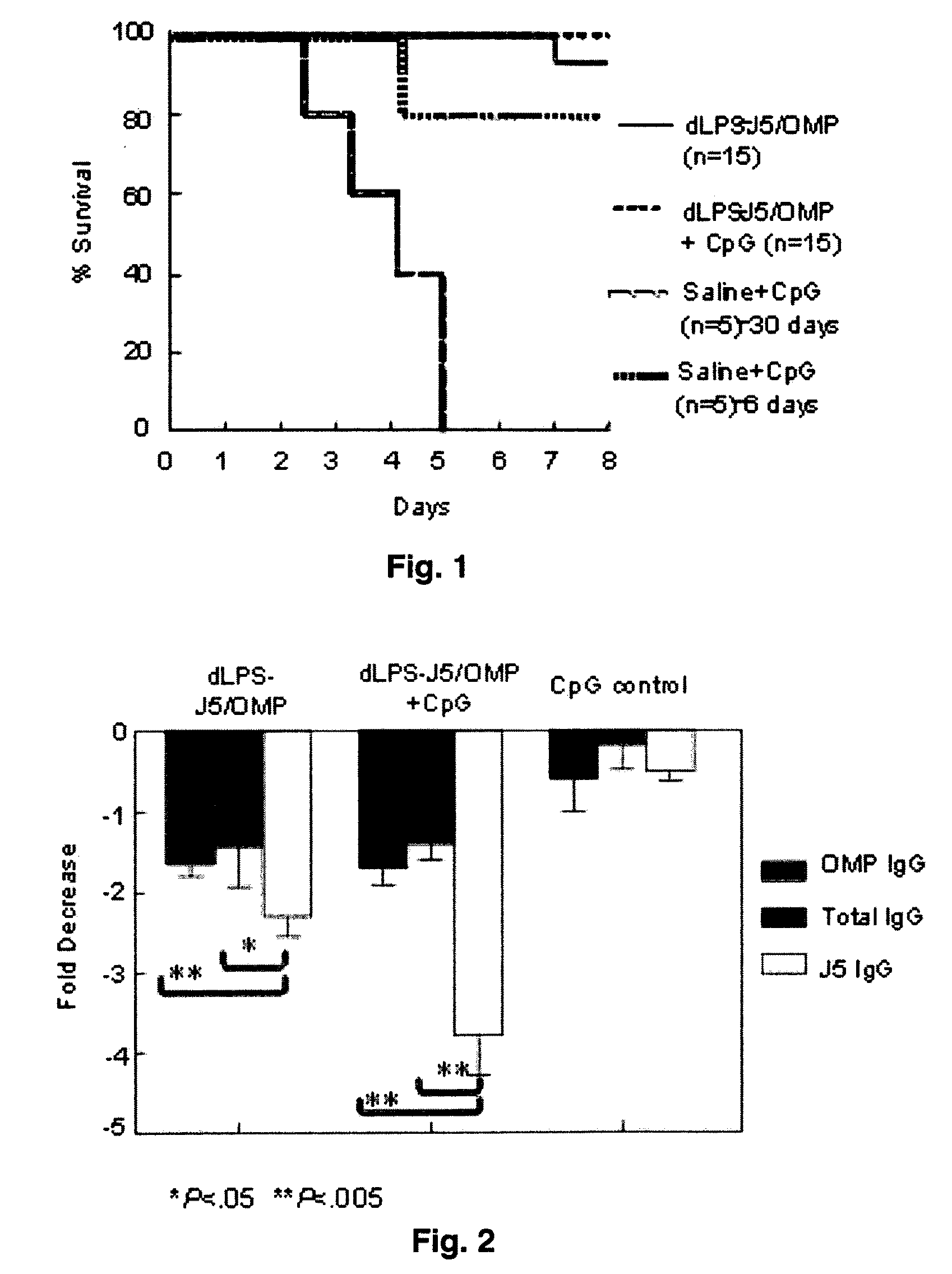 Detoxified Endotoxin Vaccine and Adjuvant and Uses thereof