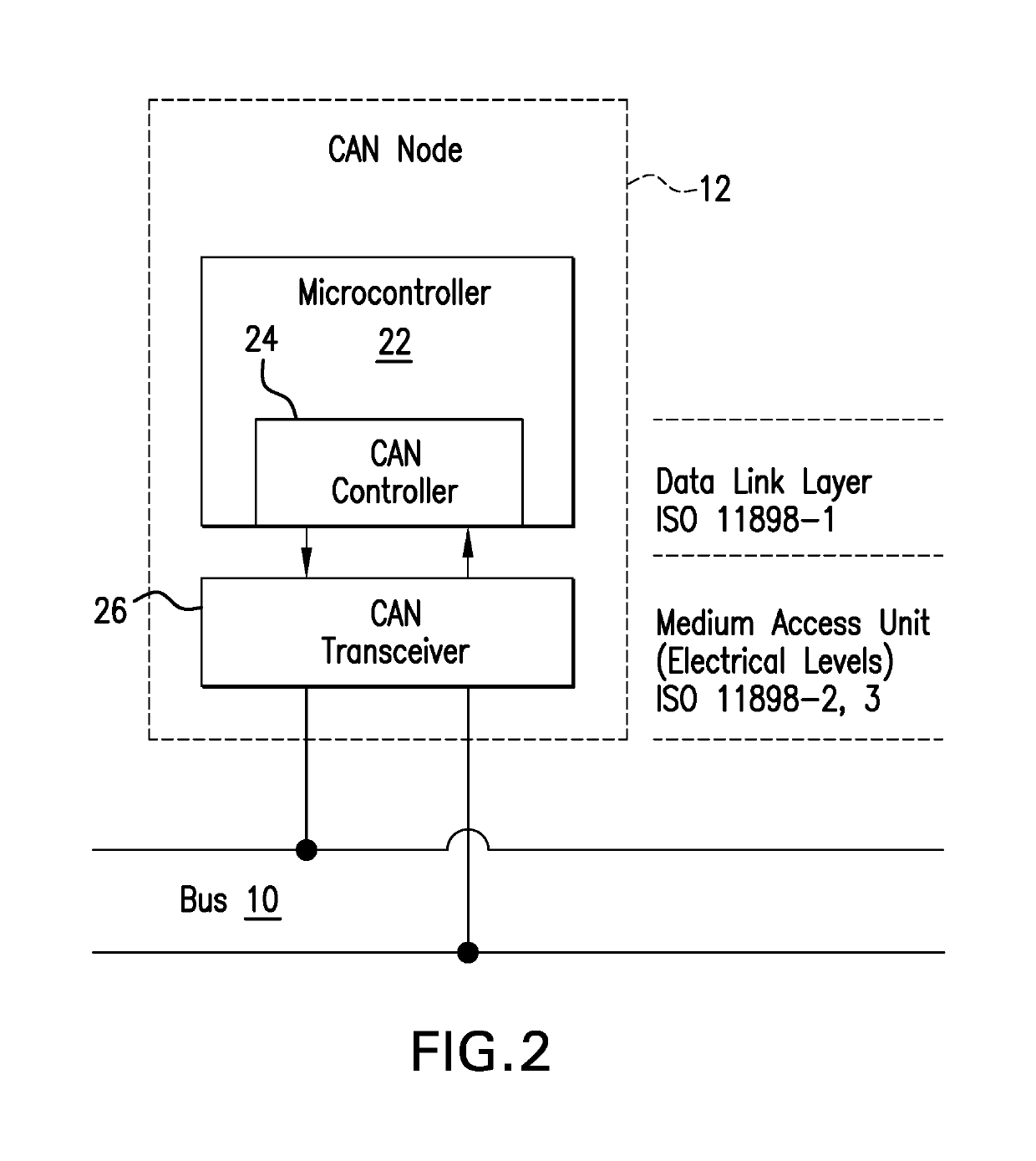 Hardware module-based authentication in intra-vehicle networks