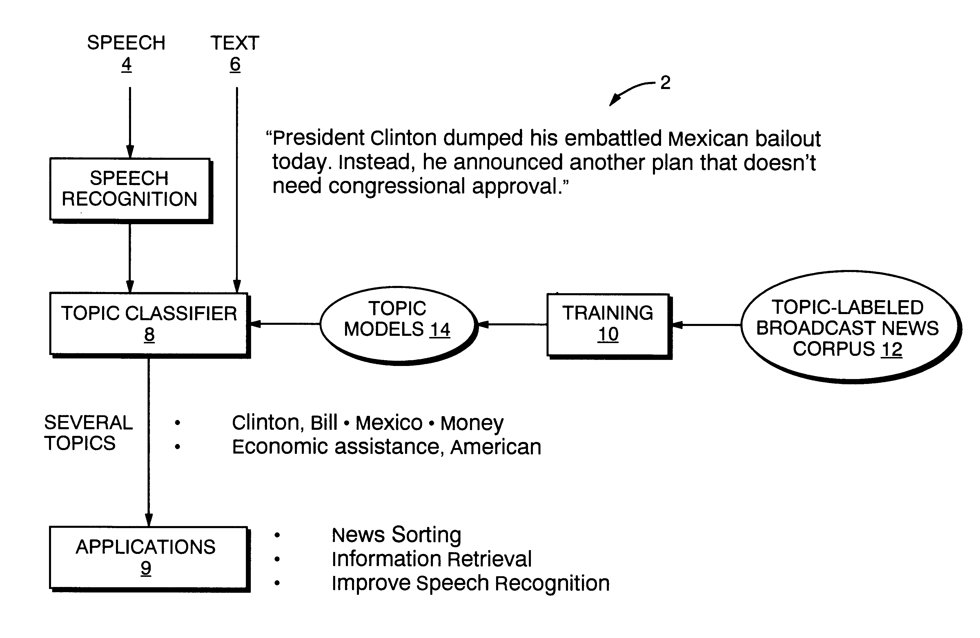 Topic indexing method