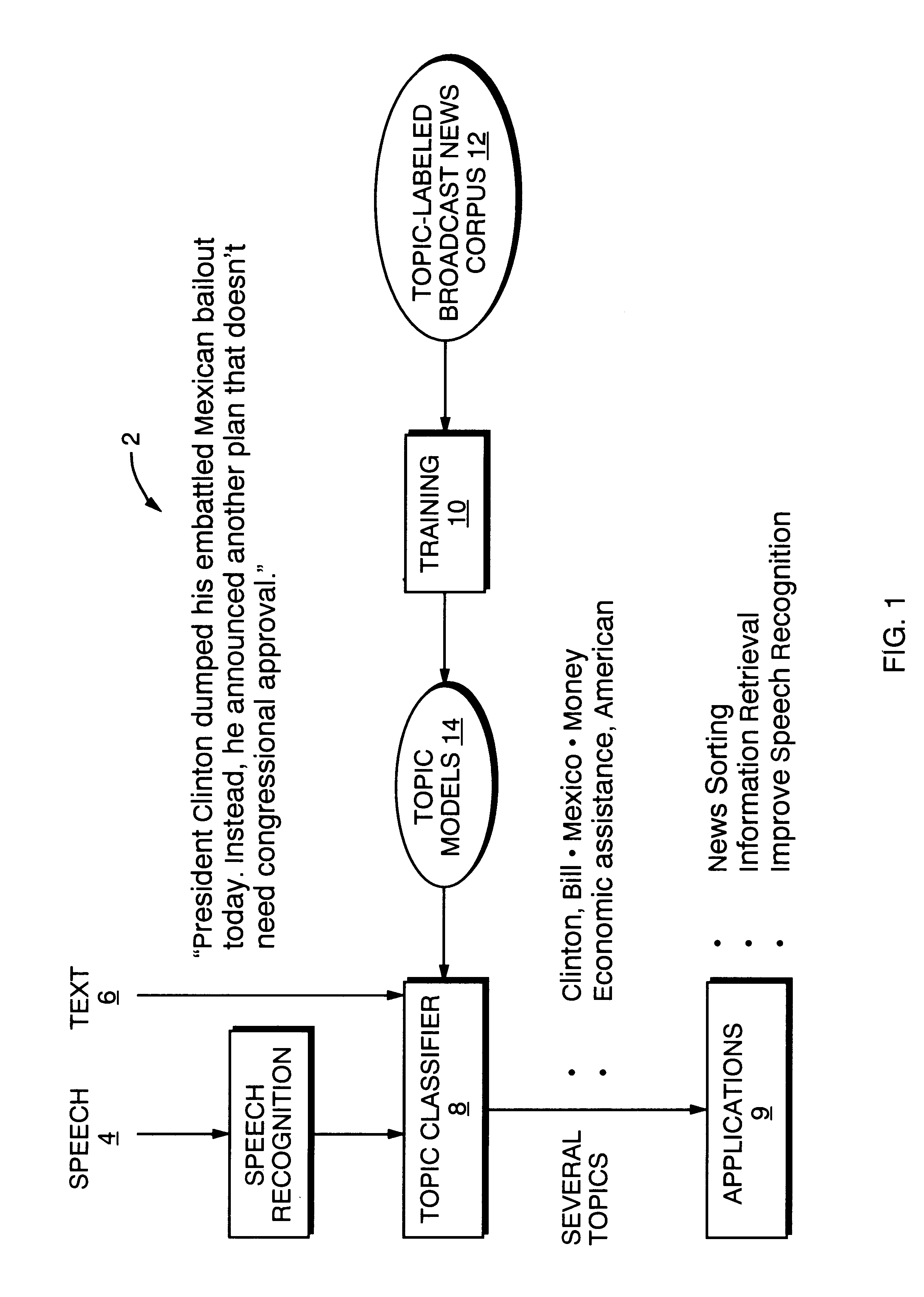 Topic indexing method