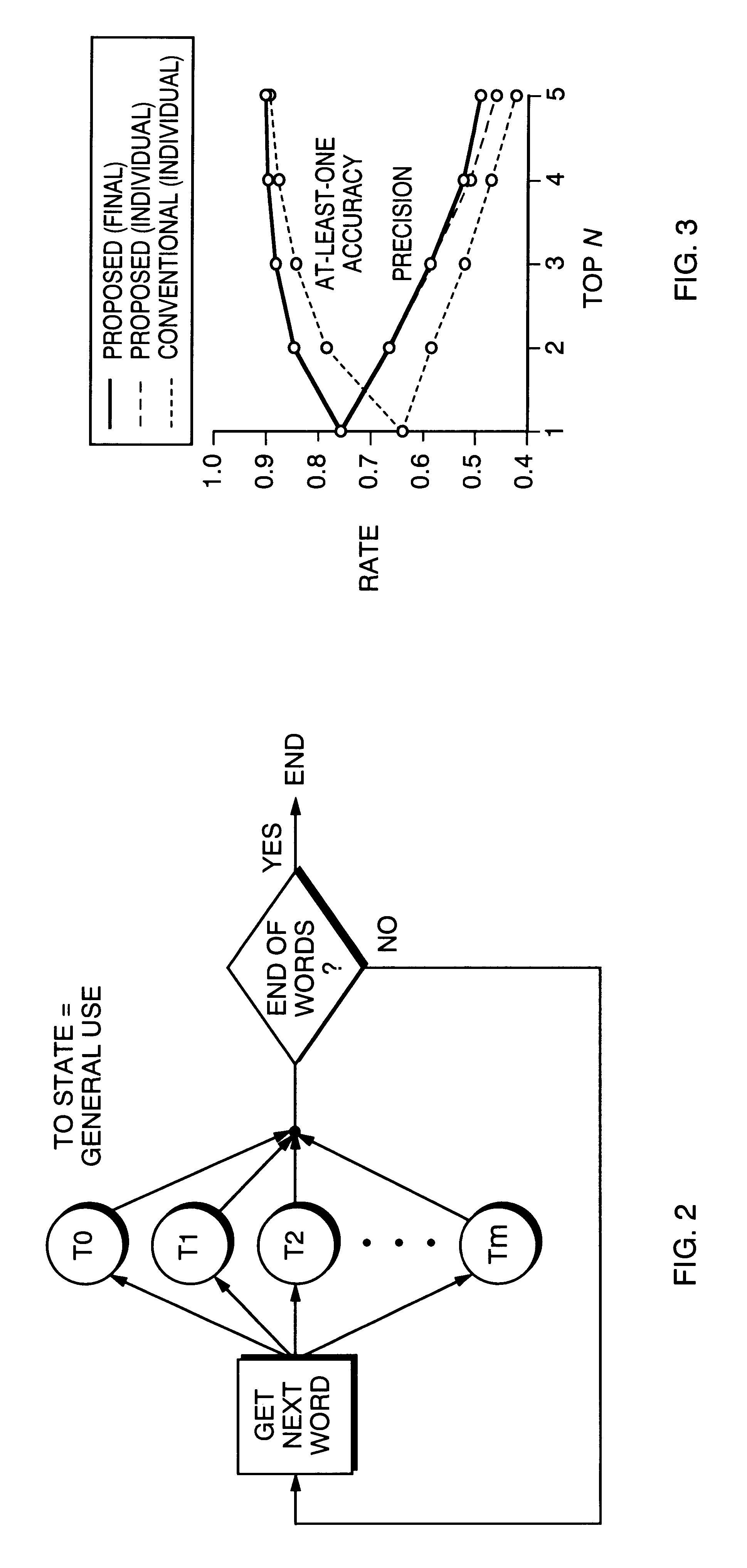 Topic indexing method