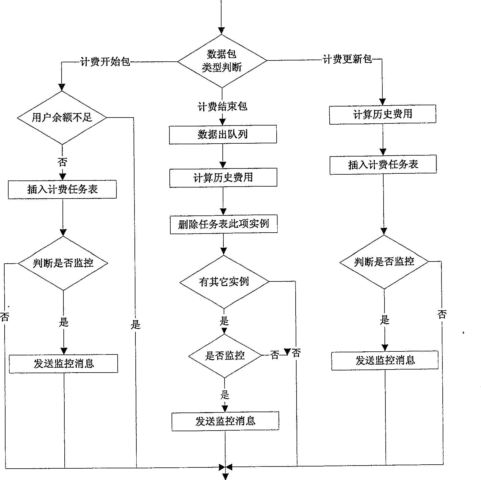 Charging realizing method adapted to flow media