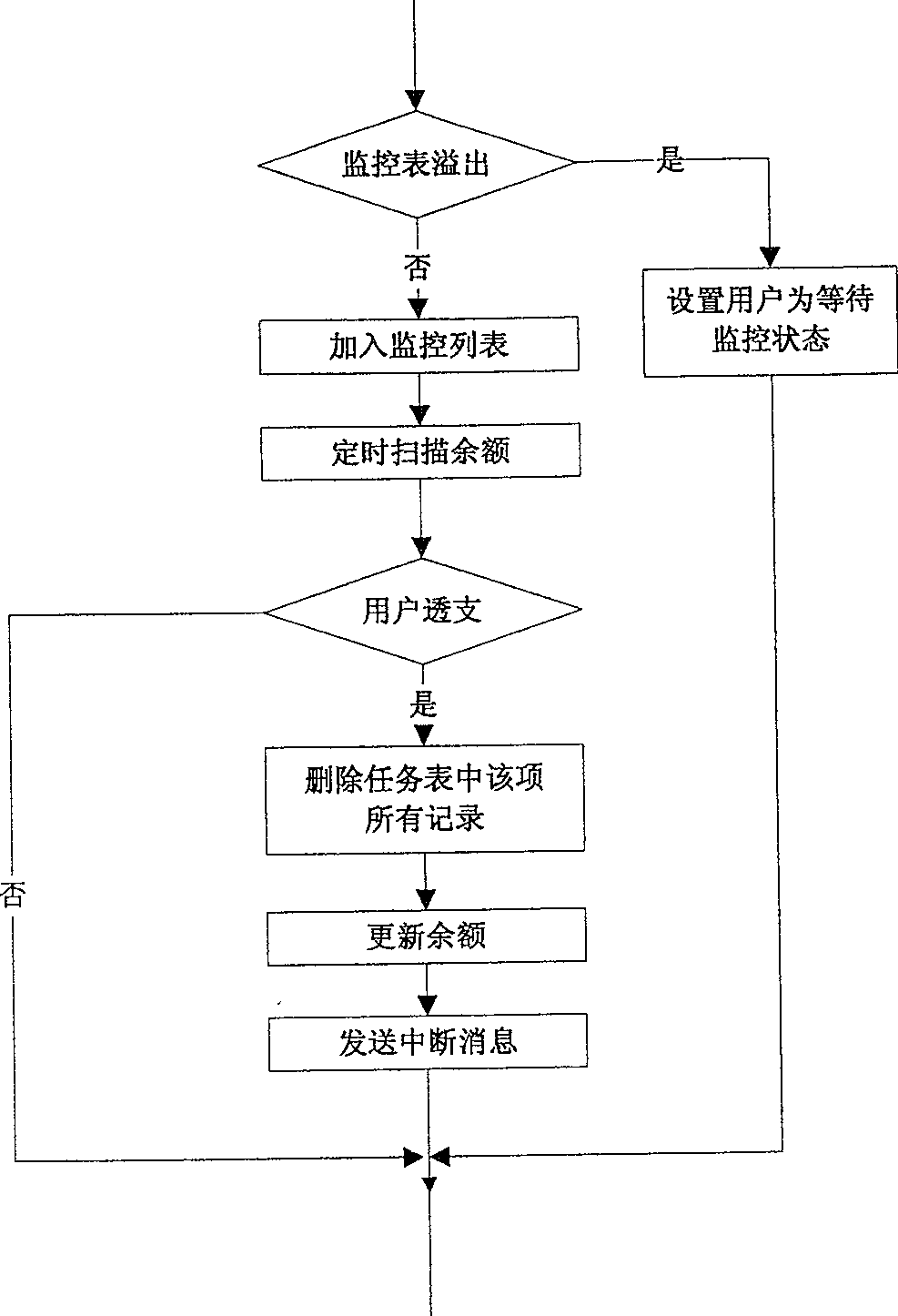 Charging realizing method adapted to flow media