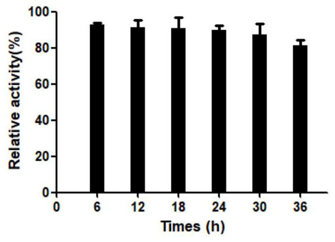 A kind of β-galactosidase gala and its application