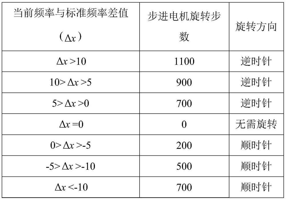 Automatic piano tuning method