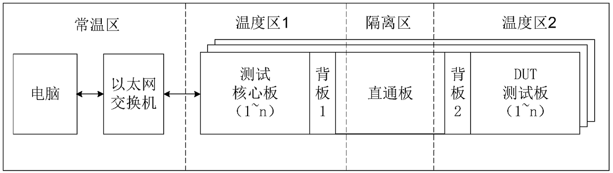 A semiconductor memory aging test system and method