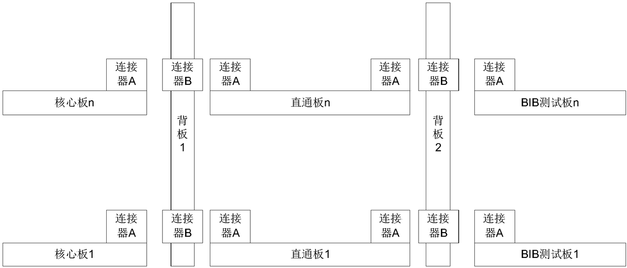 A semiconductor memory aging test system and method