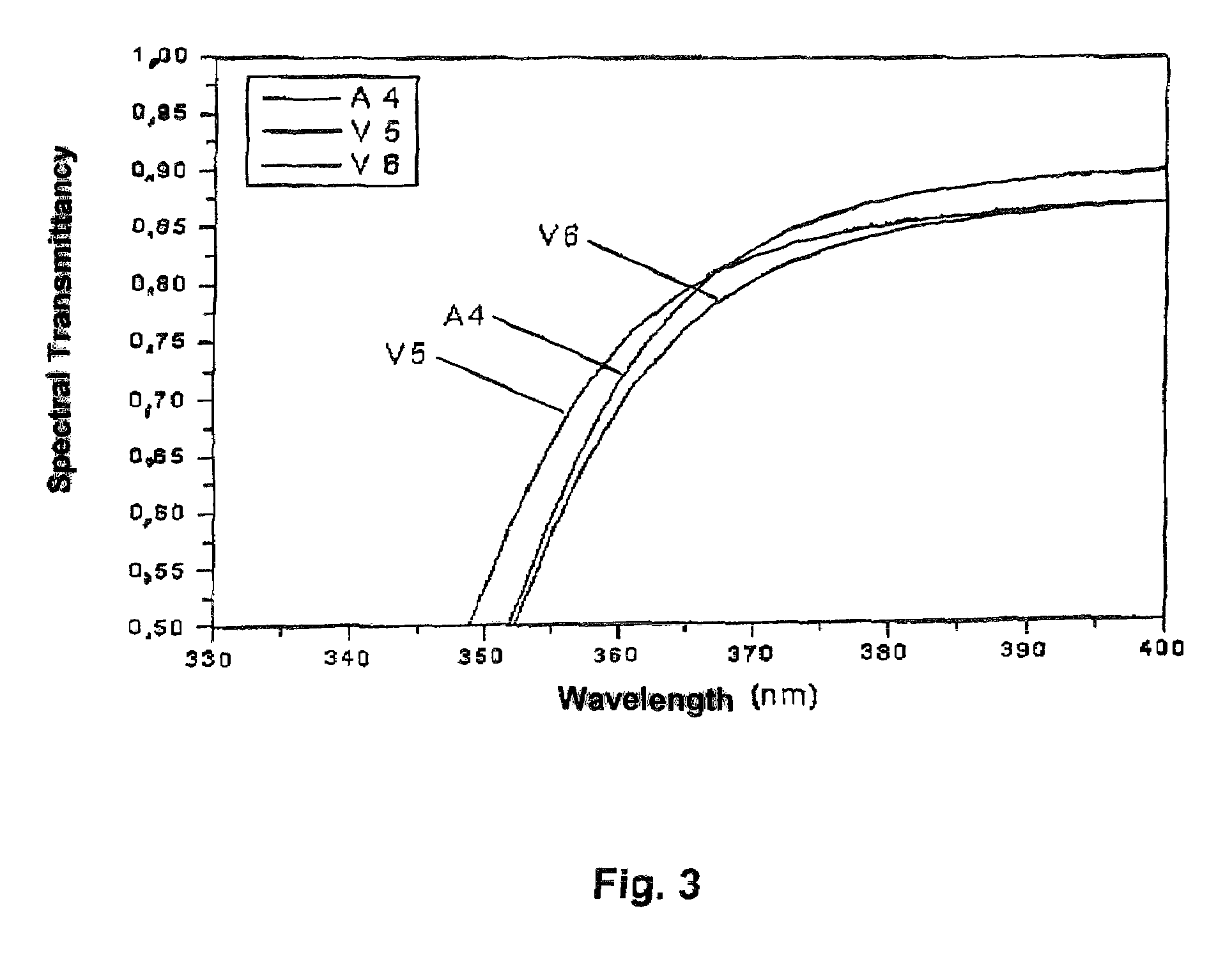 UV-radiation absorbing glass with reduced absorption of visible light and method of making and using same