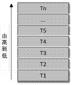 Method for centralized allocation of time slots of industrial wireless network in TSCH mode