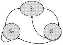 Method for centralized allocation of time slots of industrial wireless network in TSCH mode