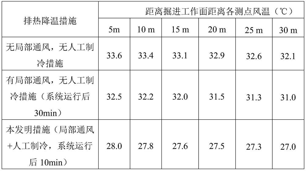 Local ventilation and refrigeration combined high-temperature excavation roadway heat removal and cooling system