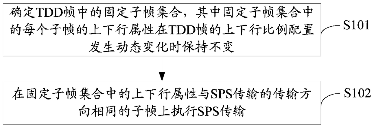 A semi-persistent scheduling method and user equipment