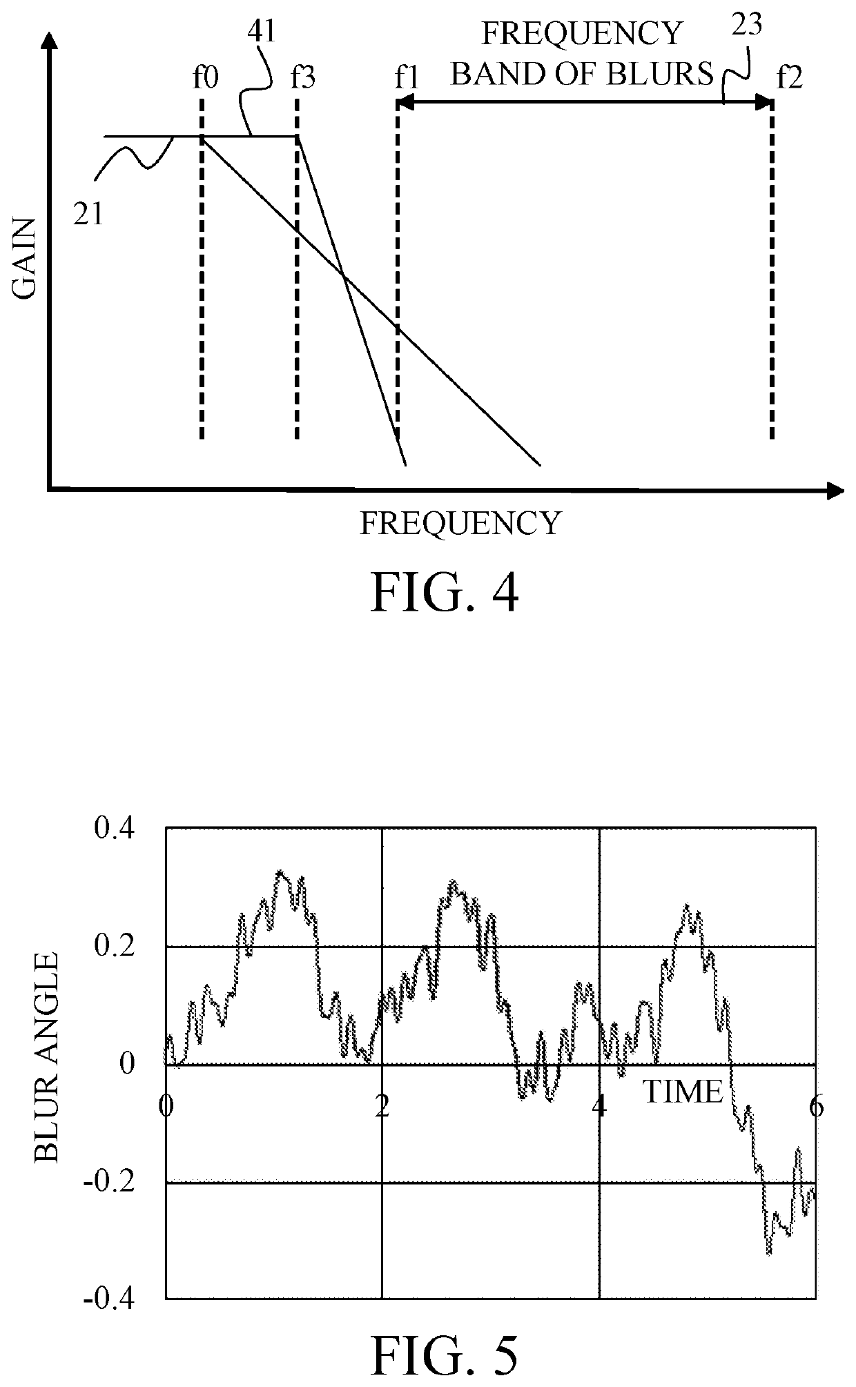 Image stabilizing apparatus, optical apparatus having the same, and image stabilizing method