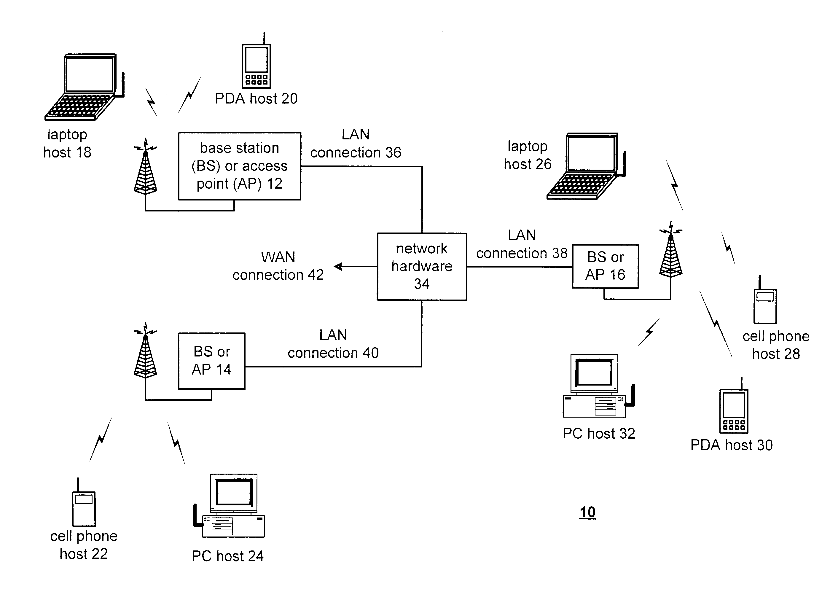 High gain, highly linear mixer