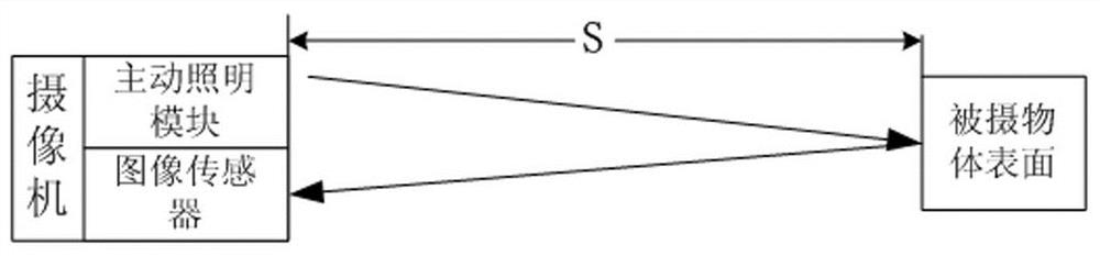 Camera exposure method and device