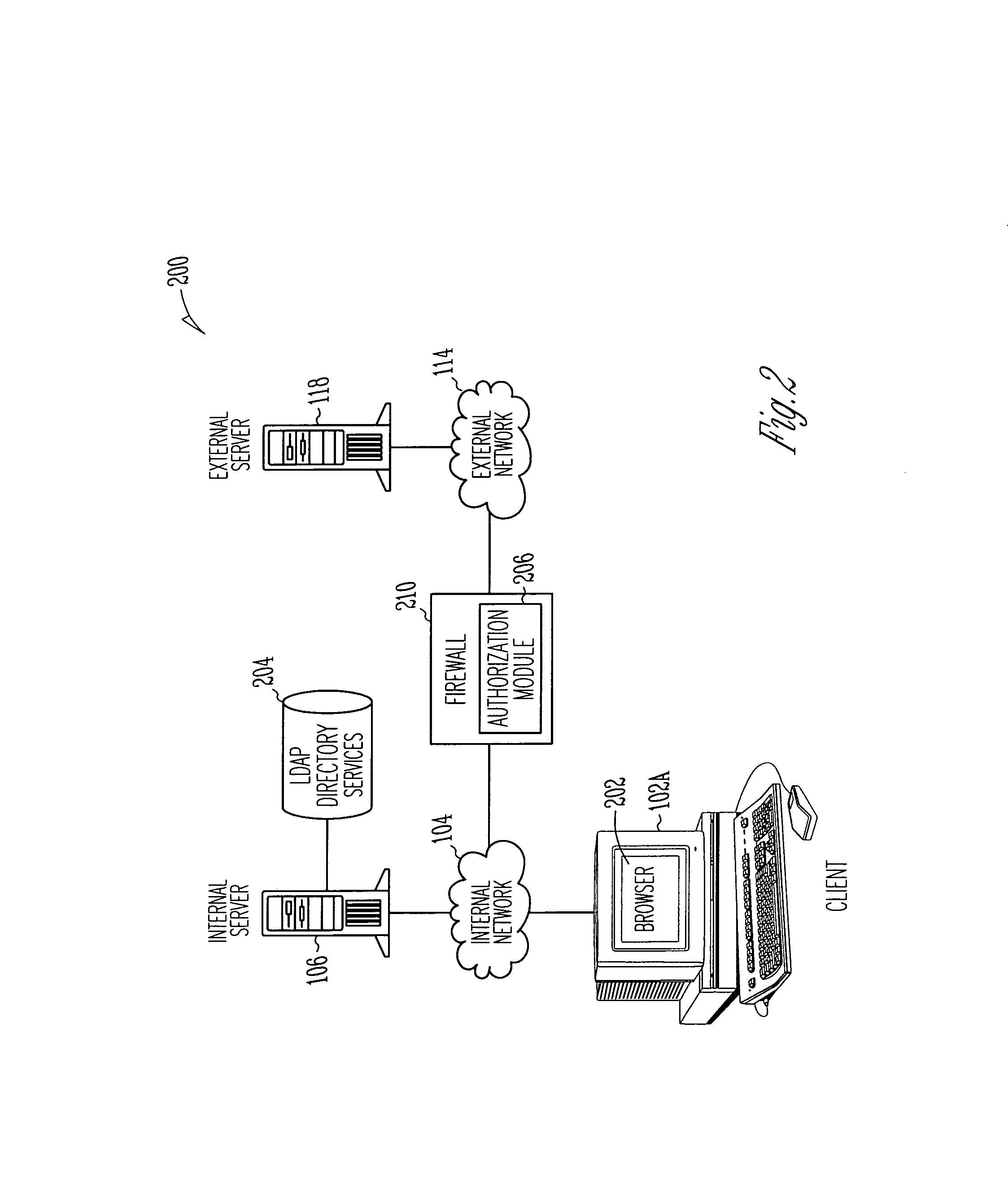 System, method and computer program product for authenticating users using a lightweight directory access protocol (LDAP) directory server