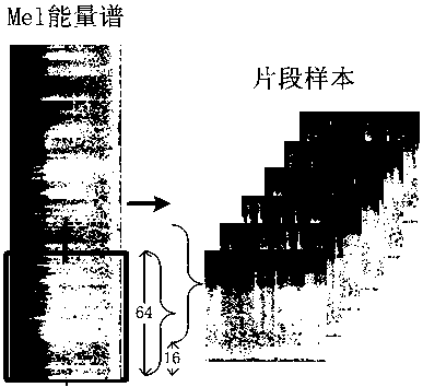 Method for identifying sound scenes based on CNN (convolutional neural network) and random forest classification