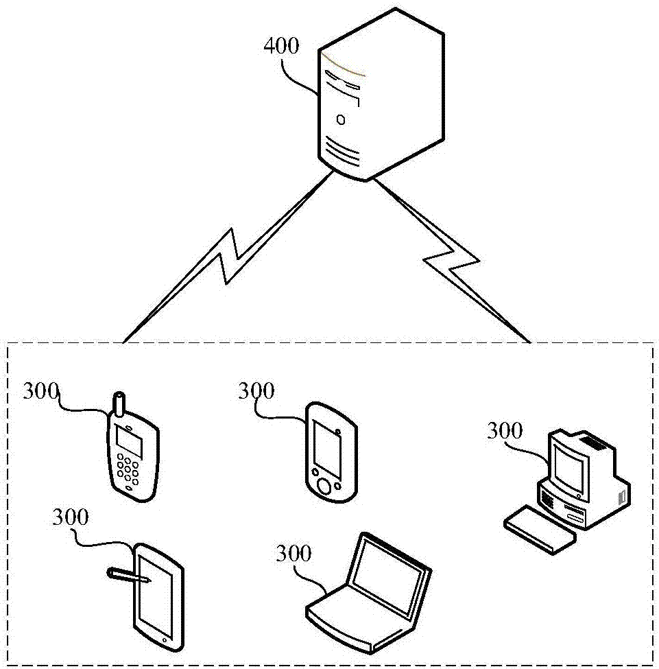 Conference minute sharing method, device, terminal and server