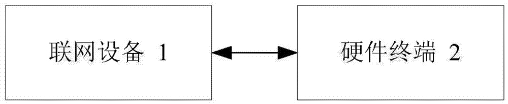 Task data processing method, device and system based on P2P network