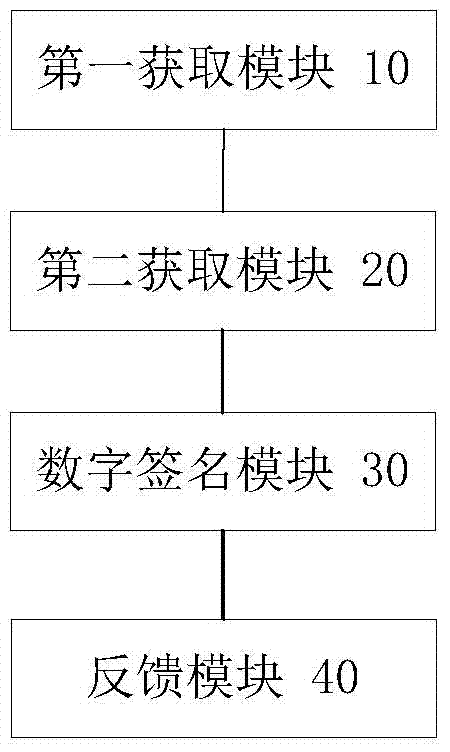 Task data processing method, device and system based on P2P network