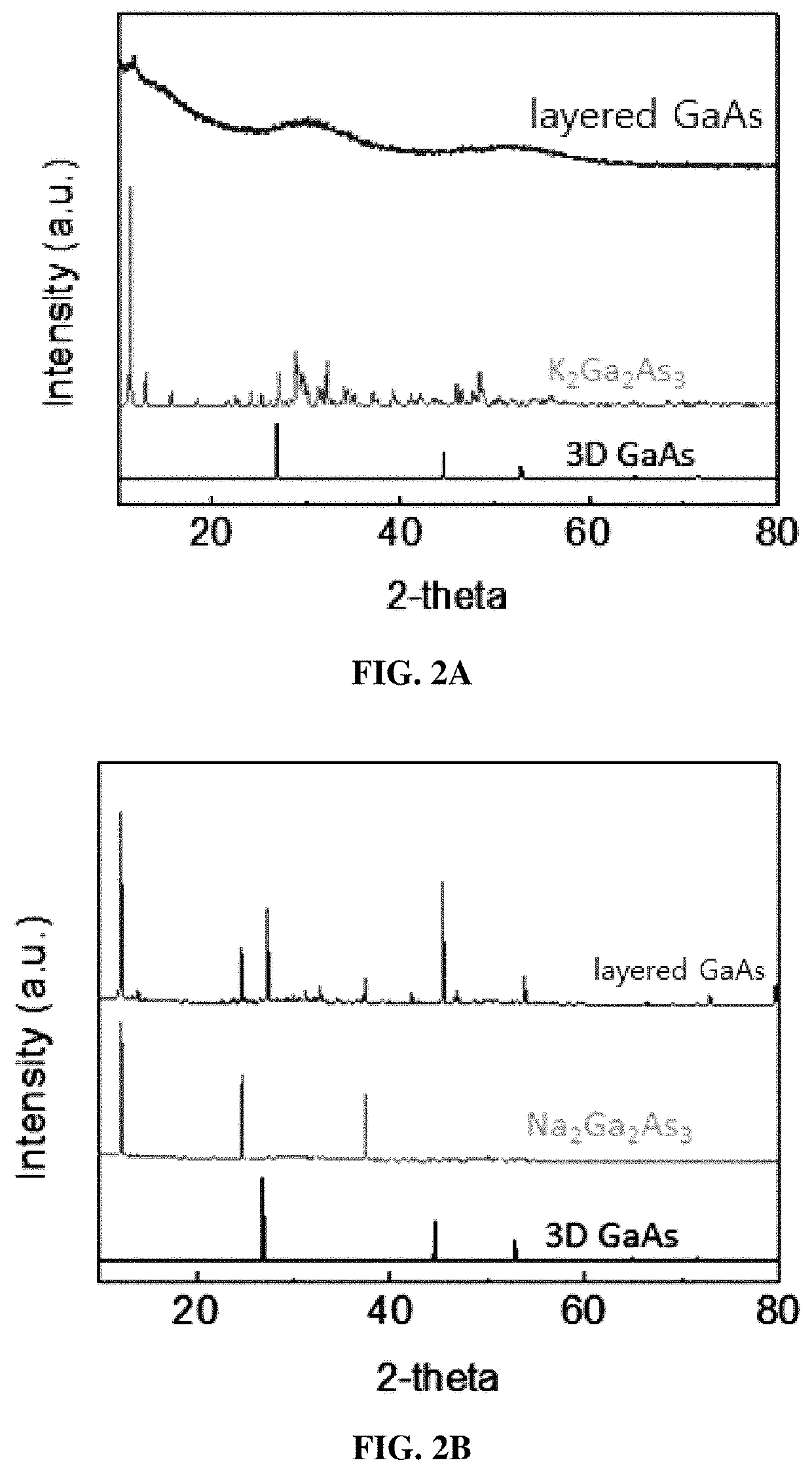 LAYERED GaAs, METHOD OF PREPARING SAME, AND GaAs NANOSHEET EXFOLIATED FROM SAME