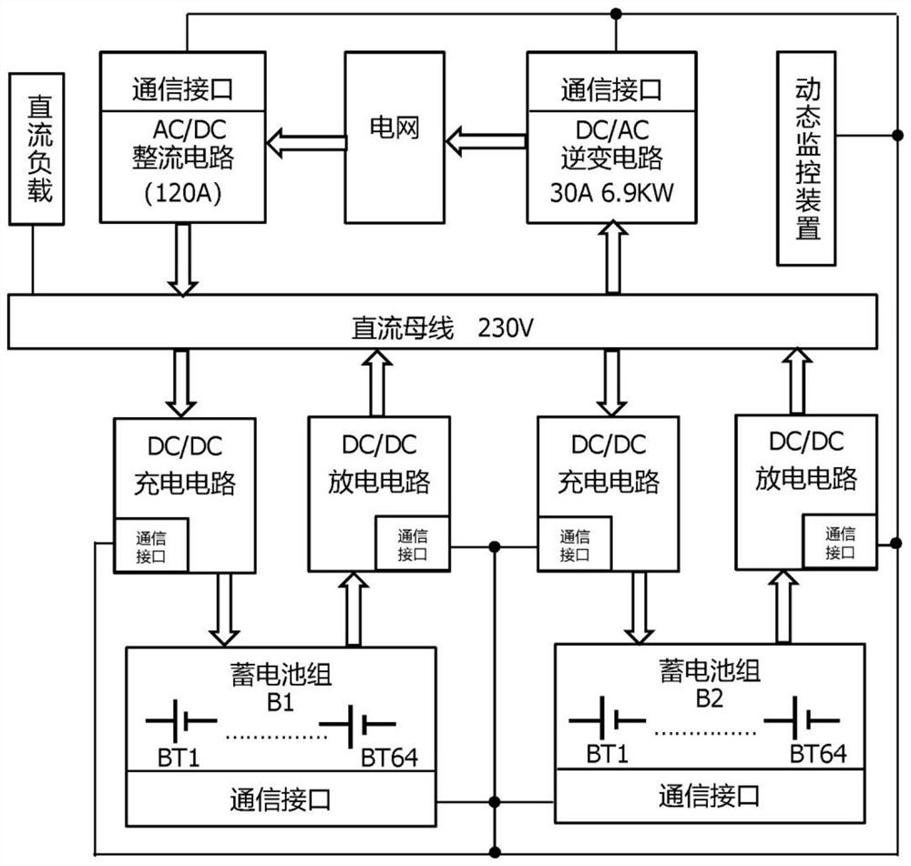 Automatic capacity checking device and capacity checking method for direct-current power supply system of transformer substation